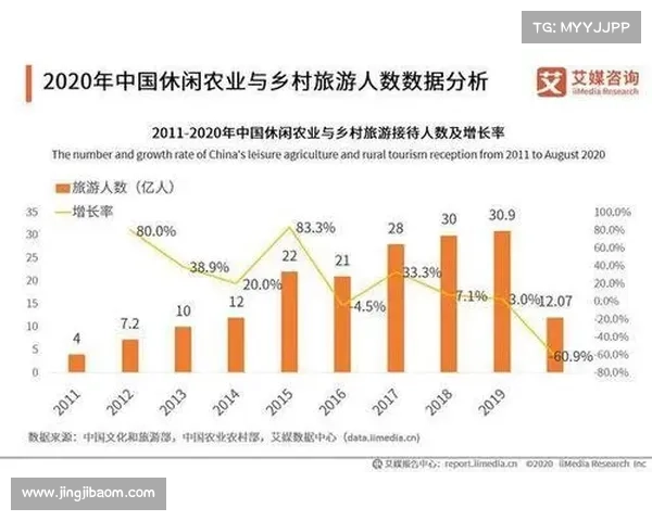 澄迈村排赛事助力农产品销售与旅游消费增长的经济效应分析 澄迈村排赛事助力农产品销售与旅游消费增长的经济效应分析
